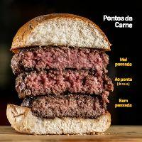 imagem Explicação sobre os pontos da carne